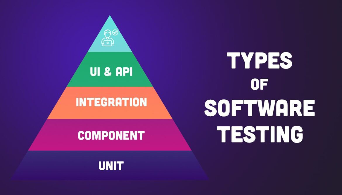 Decoding the Testing Spectrum blogdexer